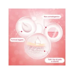 Neutrogena Bright Boost Crema Esfoliante Corpo 75ml 9 Neutrogena Bright Boost Crema Esfoliante Corpo 75ml -Ottimale Infermieristica Negozio neutrogena bright boost cr gel 984621704 1 3 1666607848